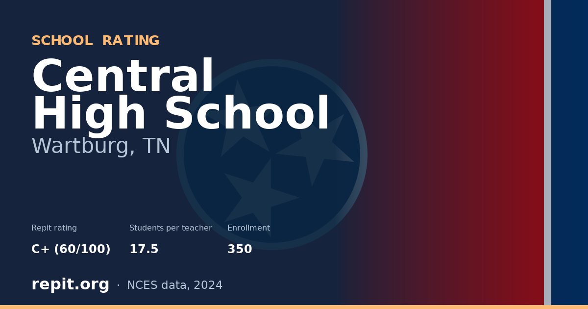 Central High School, Wartburg, TN — Repit school rating C+ (60/100)