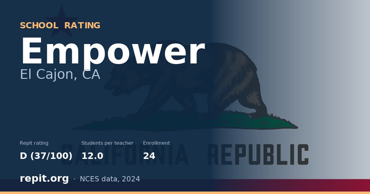 Empower, El Cajon, CA — Repit school rating D (37/100)