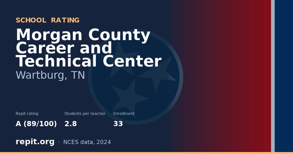 Morgan County Career and Technical Center, Wartburg, TN — Repit school rating A (89/100)