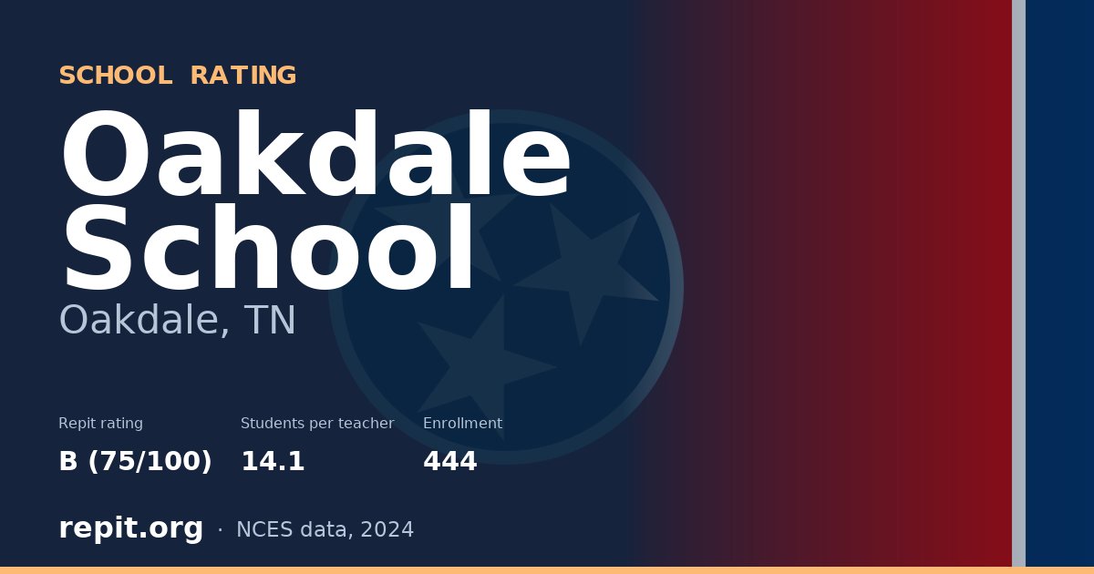 Oakdale School, Oakdale, TN — Repit school rating B (75/100)