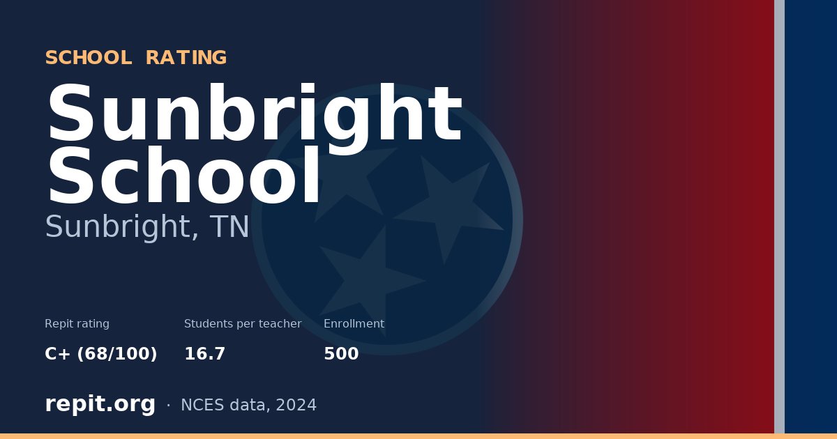 Sunbright School, Sunbright, TN — Repit school rating C+ (68/100)