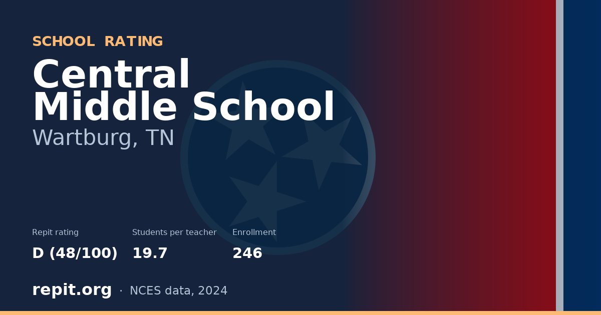 Central Middle School, Wartburg, TN — Repit school rating D (48/100)