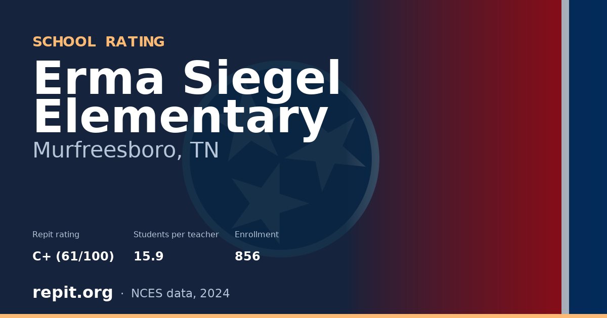 Erma Siegel Elementary, Murfreesboro, TN — Repit school rating C+ (61/100)