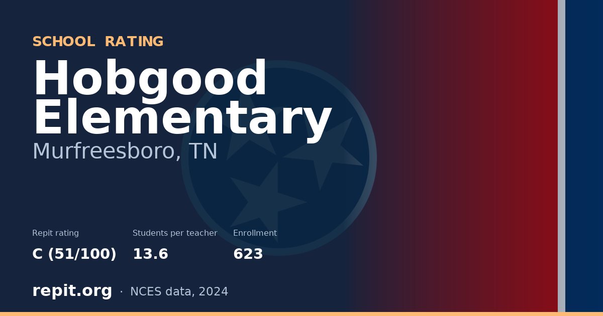 Hobgood Elementary, Murfreesboro, TN — Repit school rating C (51/100)