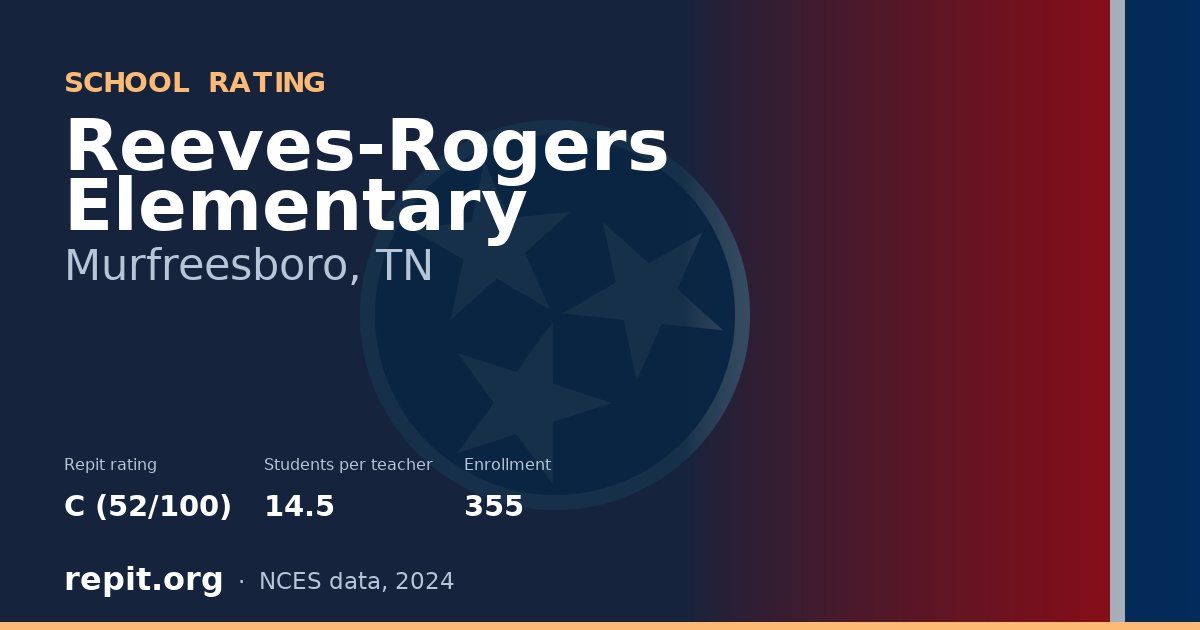Reeves-Rogers Elementary, Murfreesboro, TN — Repit school rating C (52/100)