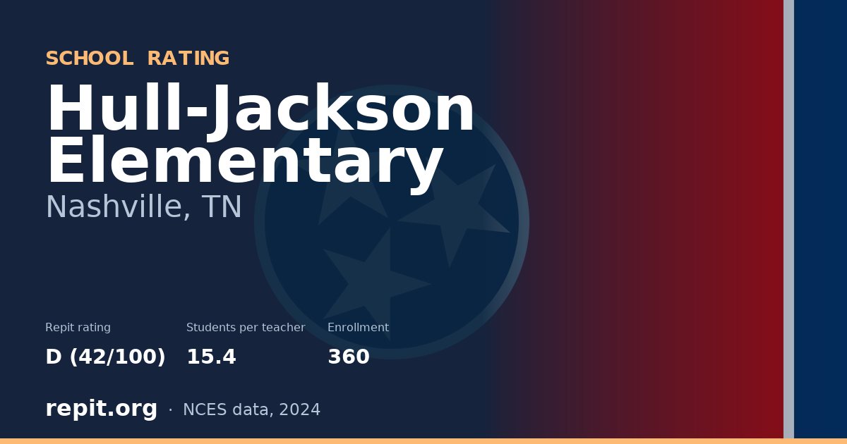 Hull-Jackson Elementary, Nashville, TN — Repit school rating D (42/100)