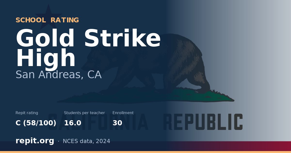 Gold Strike High, San Andreas, CA — Repit school rating C (58/100)