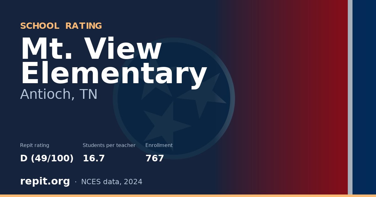 Mt. View Elementary, Antioch, TN — Repit school rating D (49/100)
