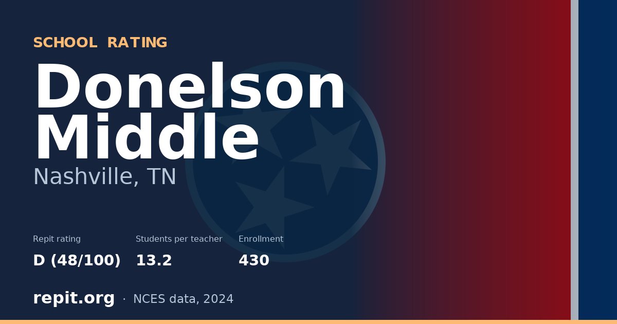 Donelson Middle, Nashville, TN — Repit school rating D (48/100)