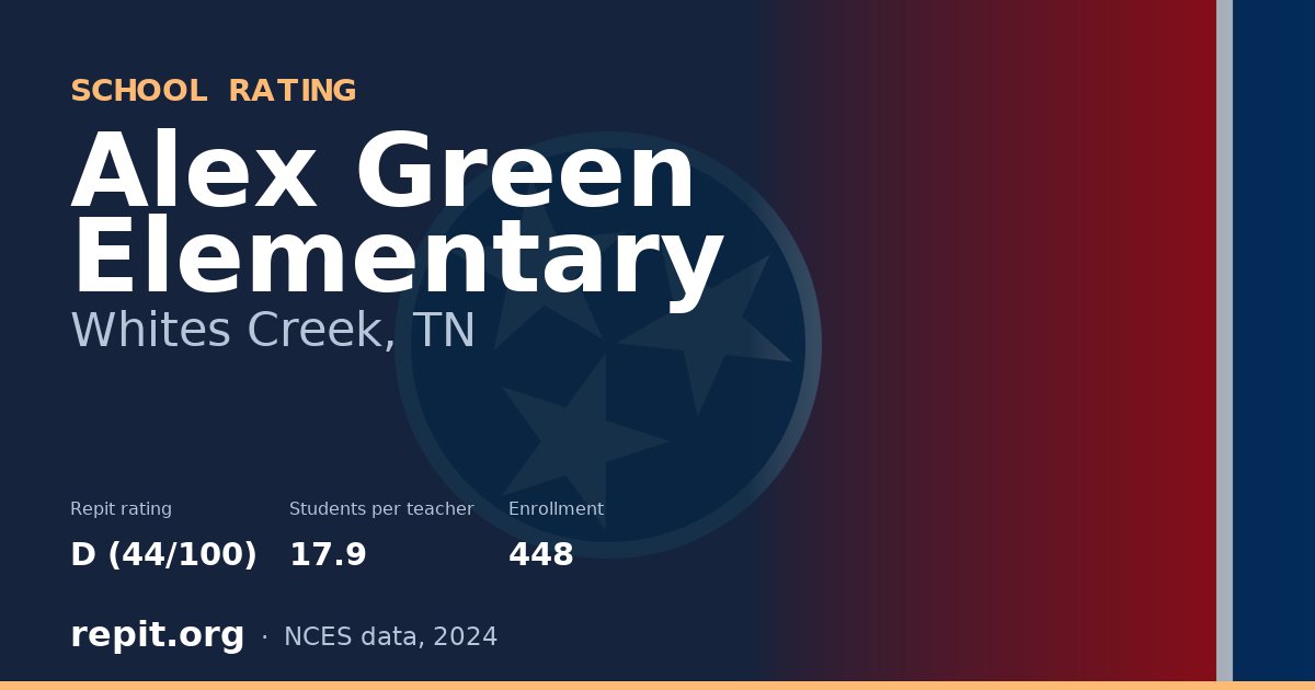 Alex Green Elementary, Whites Creek, TN — Repit school rating D (44/100)