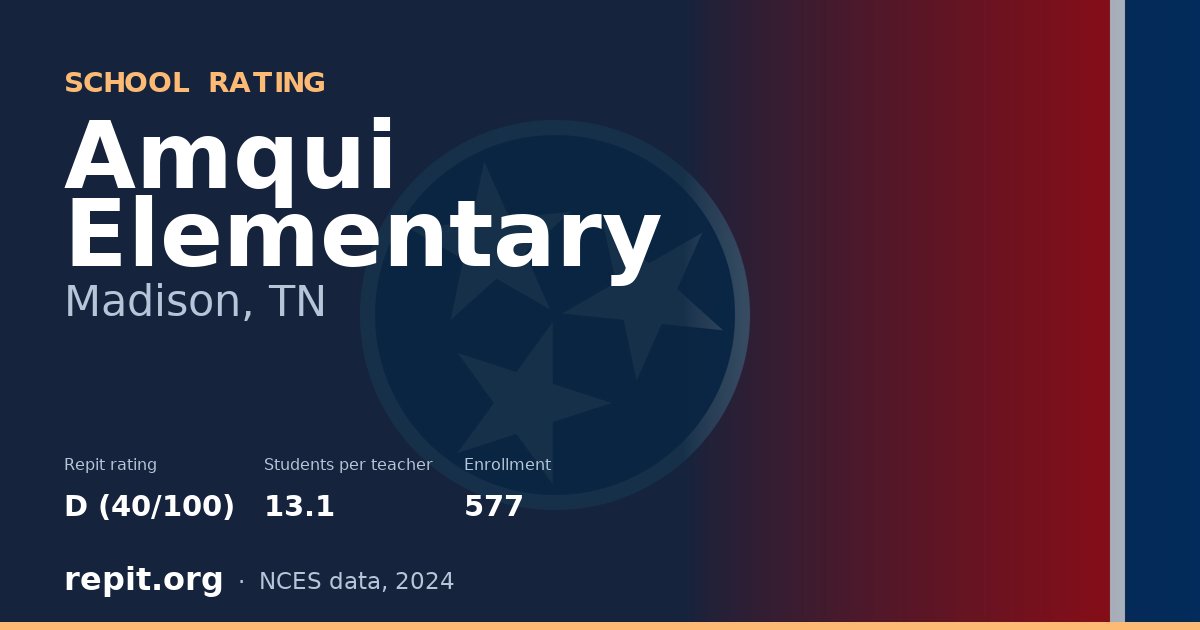 Amqui Elementary, Madison, TN — Repit school rating D (40/100)