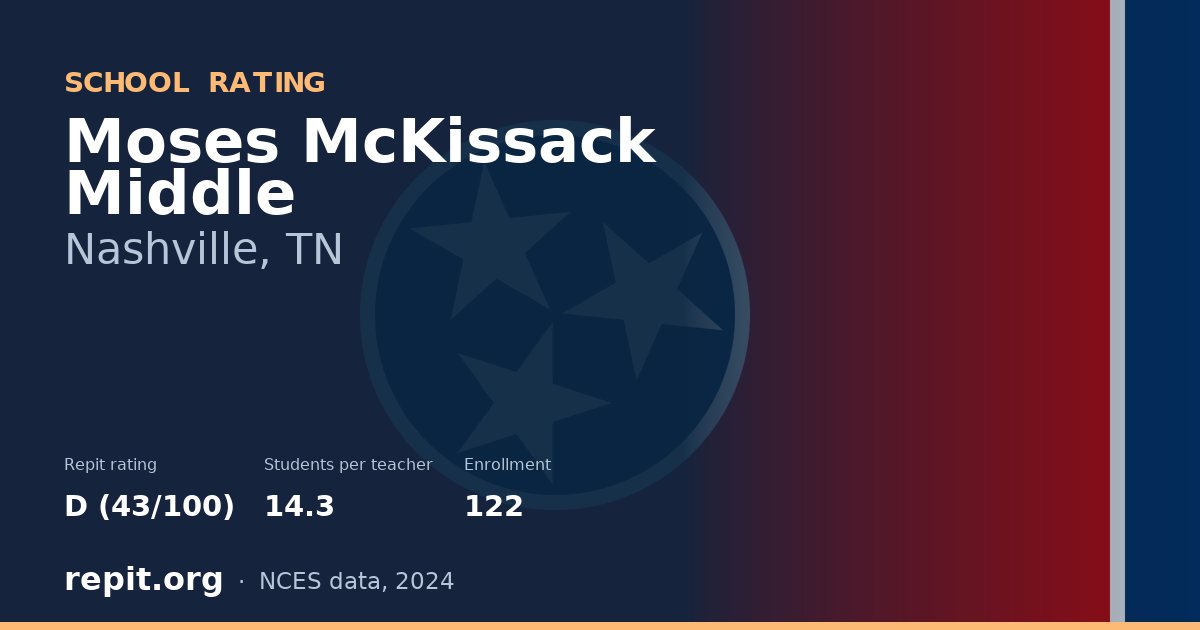 Moses McKissack Middle, Nashville, TN — Repit school rating D (43/100)