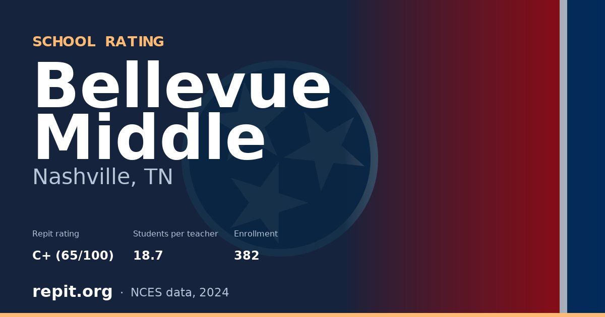 Bellevue Middle, Nashville, TN — Repit school rating C+ (65/100)