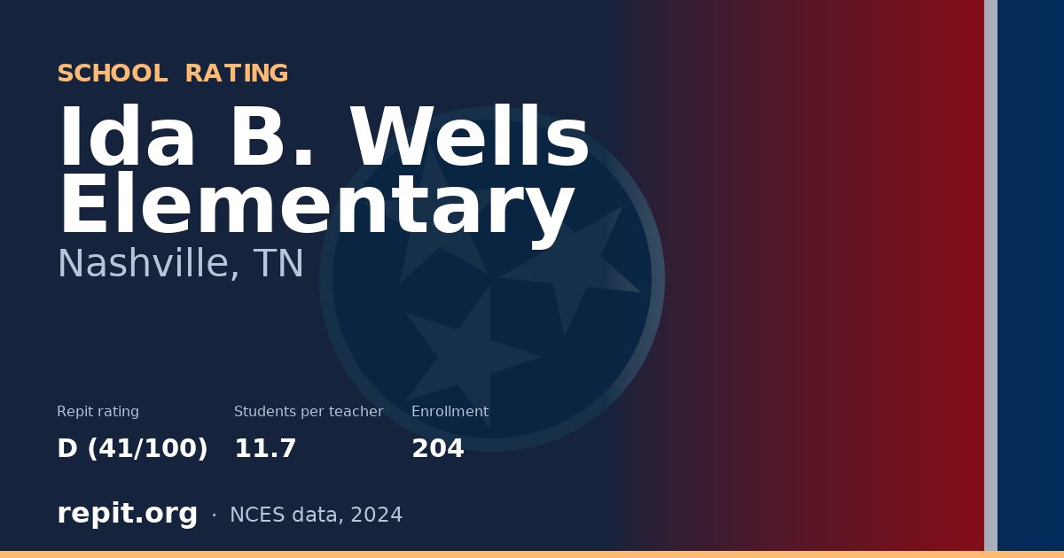 Ida B. Wells Elementary, Nashville, TN — Repit school rating D (41/100)