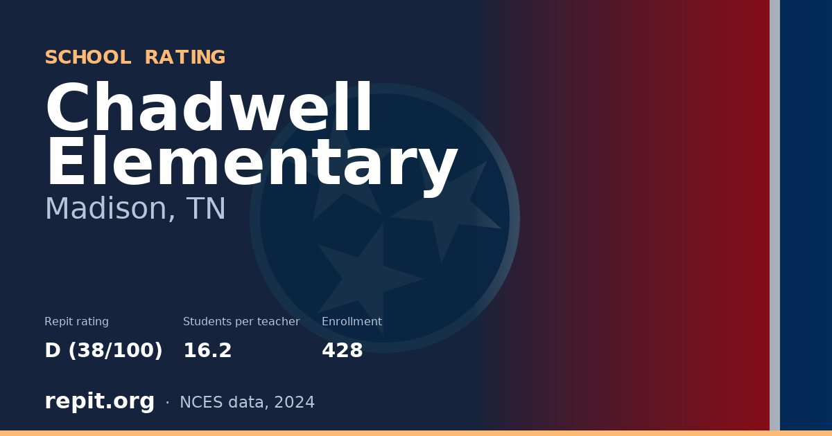 Chadwell Elementary, Madison, TN — Repit school rating D (38/100)