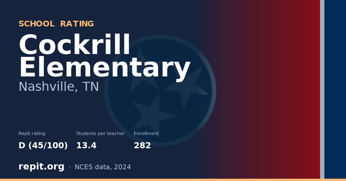 Cockrill Elementary, Nashville, TN — Repit school rating D (45/100)