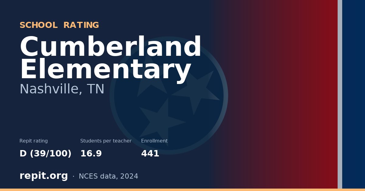 Cumberland Elementary, Nashville, TN — Repit school rating D (39/100)