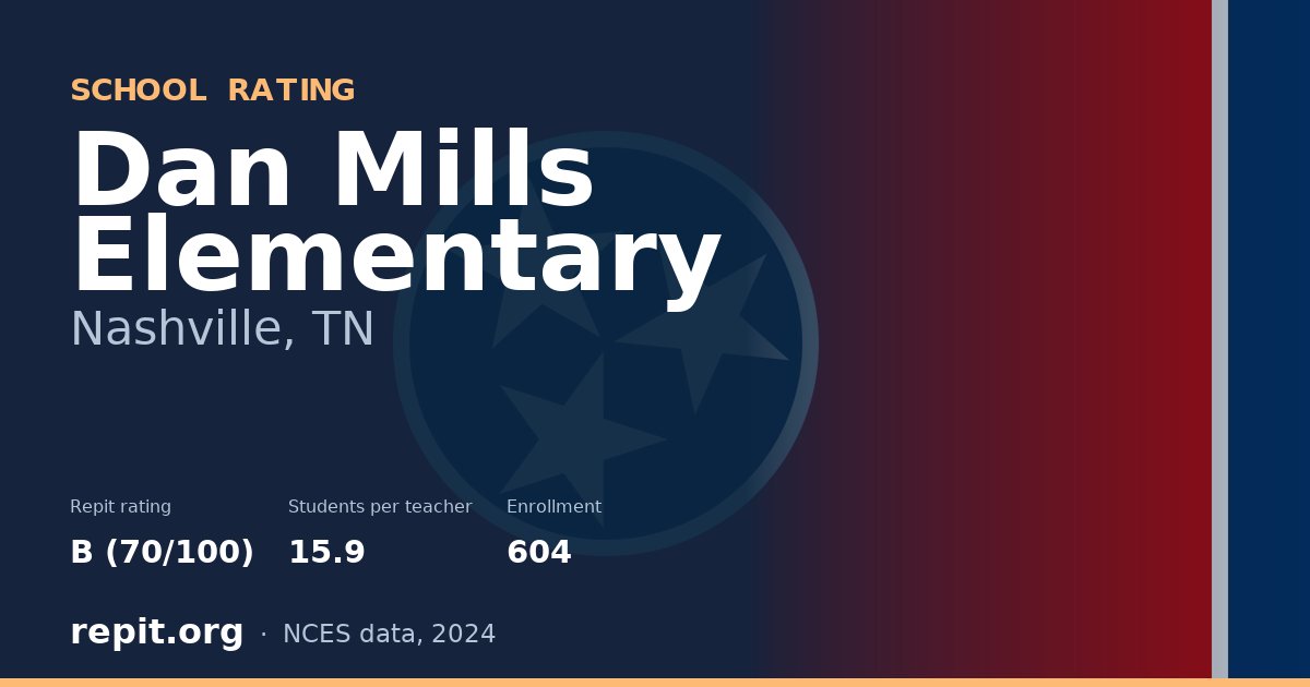 Dan Mills Elementary, Nashville, TN — Repit school rating B (70/100)