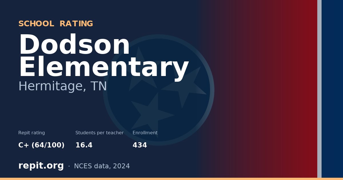 Dodson Elementary, Hermitage, TN — Repit school rating C+ (64/100)