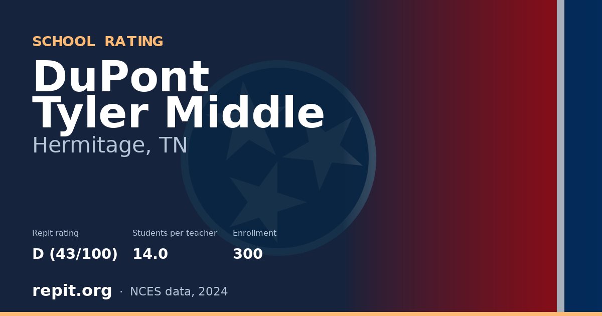 DuPont Tyler Middle, Hermitage, TN — Repit school rating D (43/100)