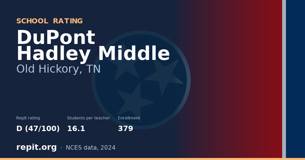 DuPont Hadley Middle, Old Hickory, TN — Repit school rating D (47/100)
