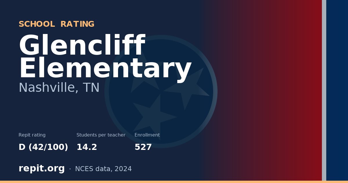 Glencliff Elementary, Nashville, TN — Repit school rating D (42/100)
