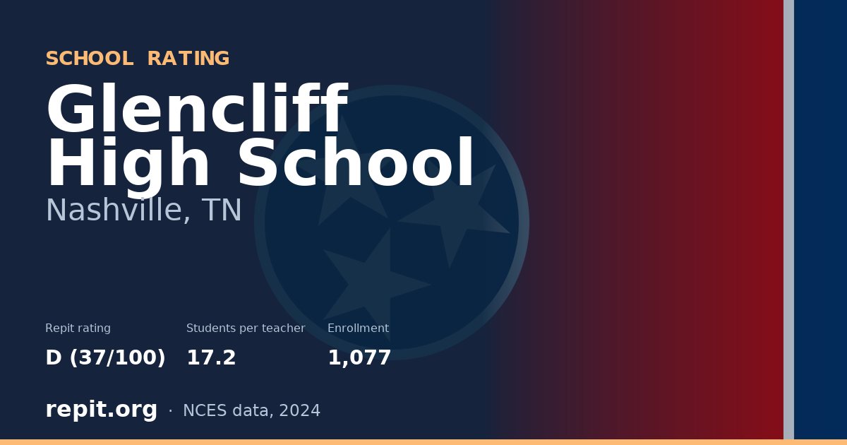 Glencliff High School, Nashville, TN — Repit school rating D (37/100)