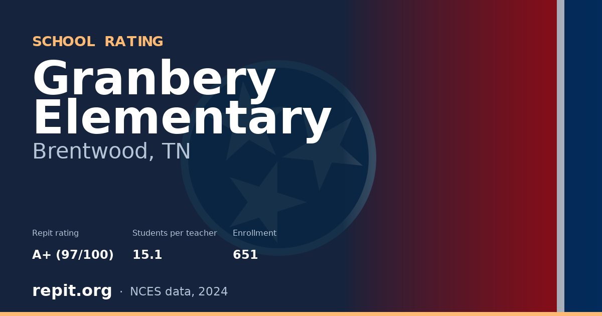 Granbery Elementary, Brentwood, TN — Repit school rating A+ (97/100)