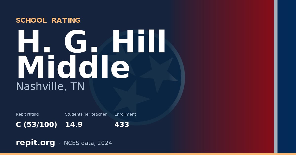 H. G. Hill Middle, Nashville, TN — Repit school rating C (53/100)