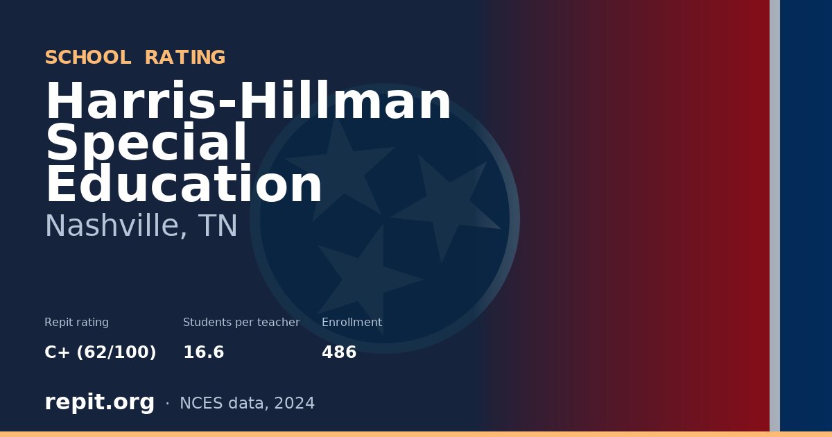 Harris-Hillman Special Education, Nashville, TN — Repit school rating C+ (62/100)