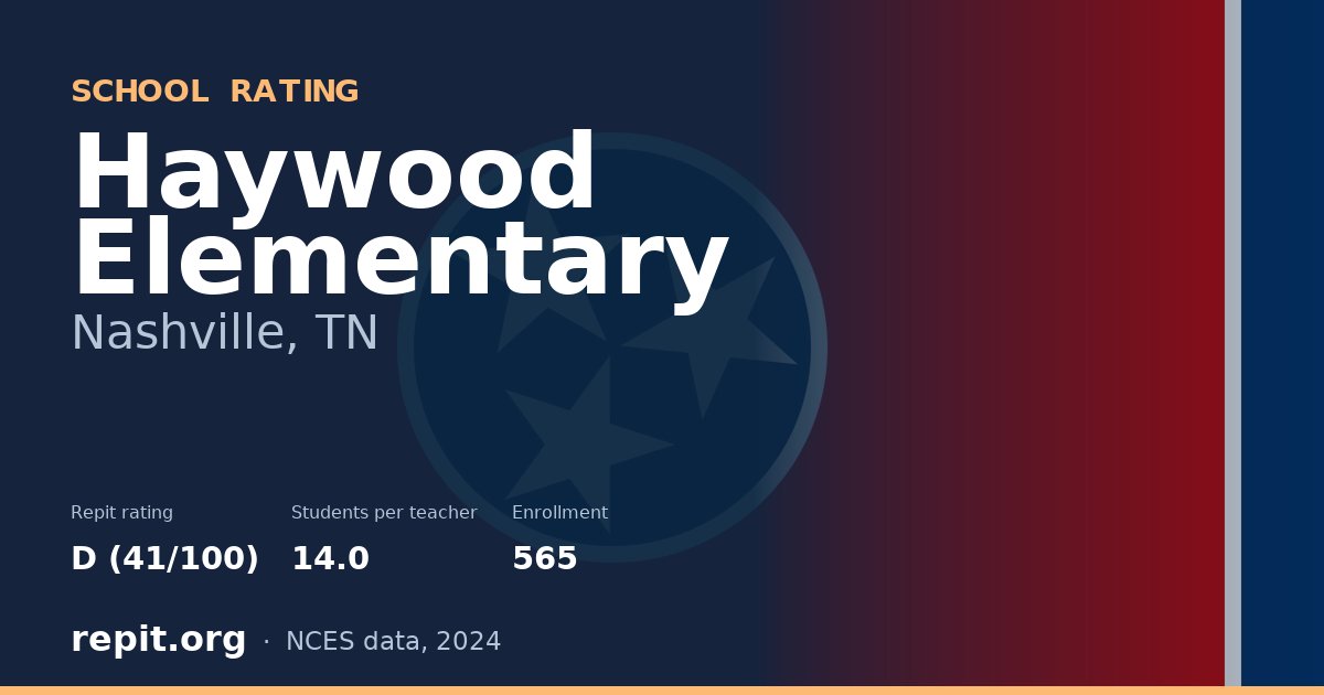 Haywood Elementary, Nashville, TN — Repit school rating D (41/100)