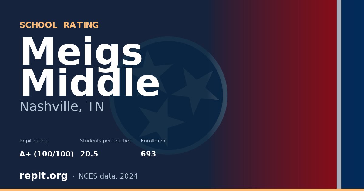 Meigs Middle, Nashville, TN — Repit school rating A+ (100/100)