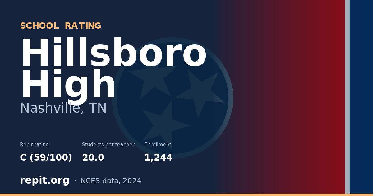 Hillsboro High, Nashville, TN — Repit school rating C (59/100)