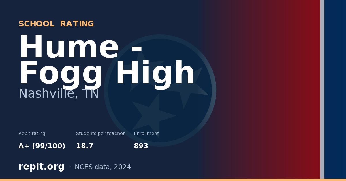 Hume - Fogg High, Nashville, TN — Repit school rating A+ (99/100)