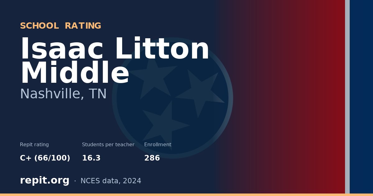 Isaac Litton Middle, Nashville, TN — Repit school rating C+ (66/100)