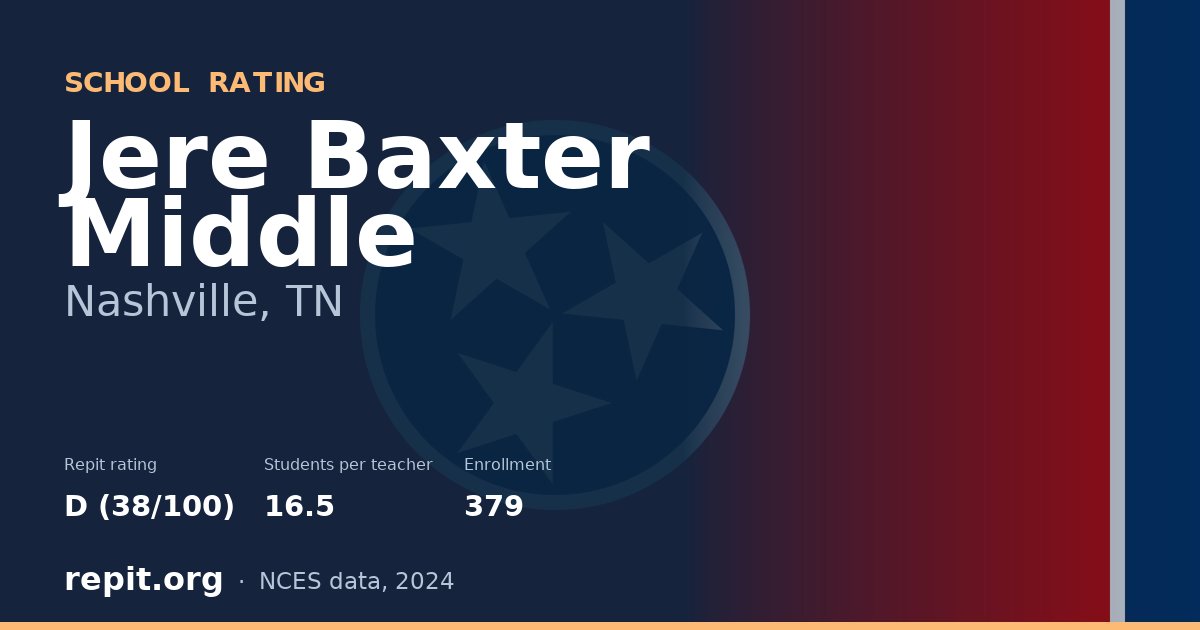 Jere Baxter Middle, Nashville, TN — Repit school rating D (38/100)