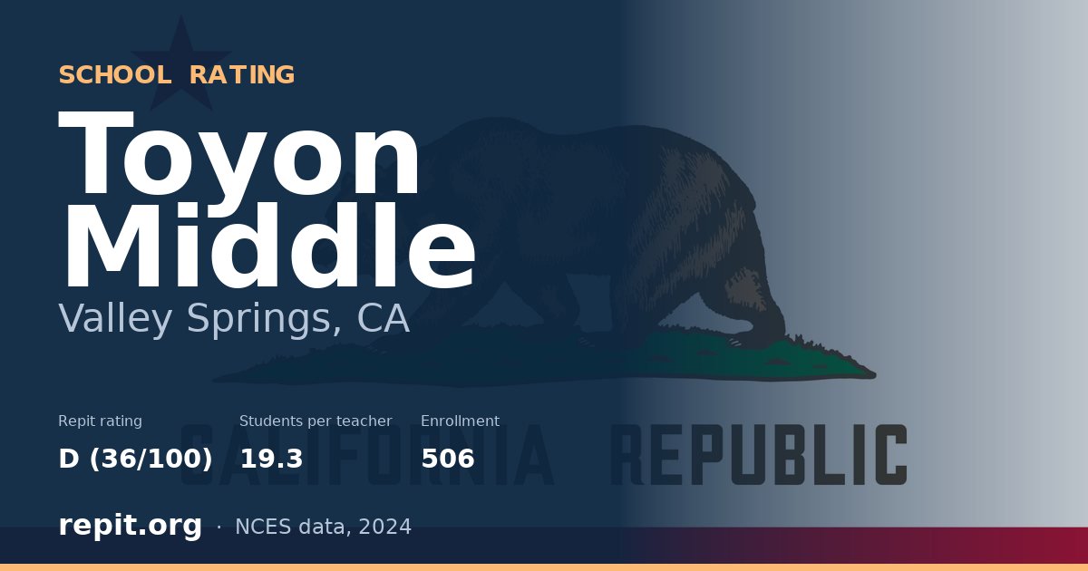Toyon Middle, Valley Springs, CA — Repit school rating D (36/100)