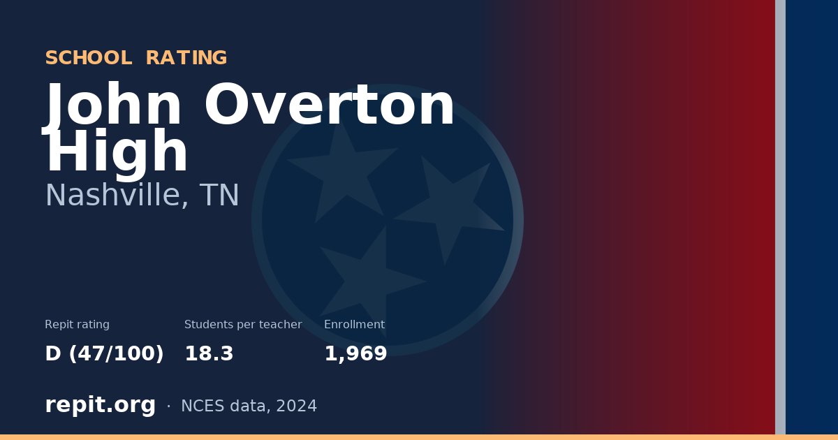 John Overton High, Nashville, TN — Repit school rating D (47/100)