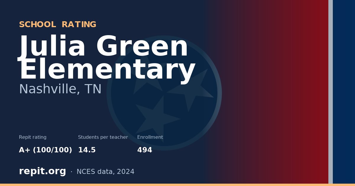 Julia Green Elementary, Nashville, TN — Repit school rating A+ (100/100)