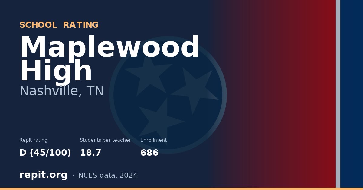 Maplewood High, Nashville, TN — Repit school rating D (45/100)