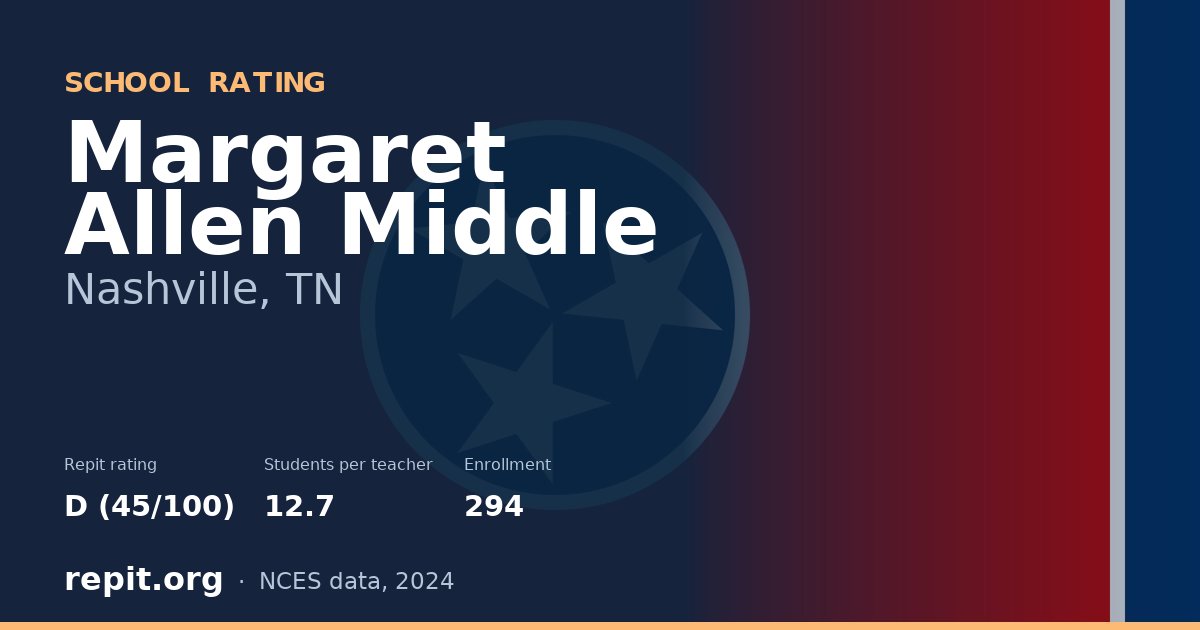Margaret Allen Middle, Nashville, TN — Repit school rating D (45/100)