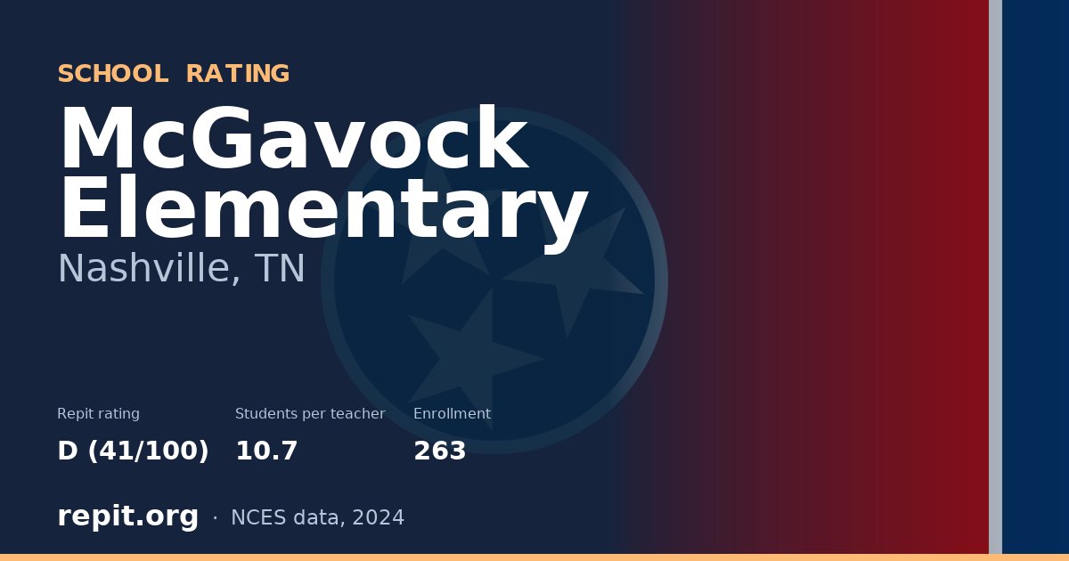 McGavock Elementary, Nashville, TN — Repit school rating D (41/100)