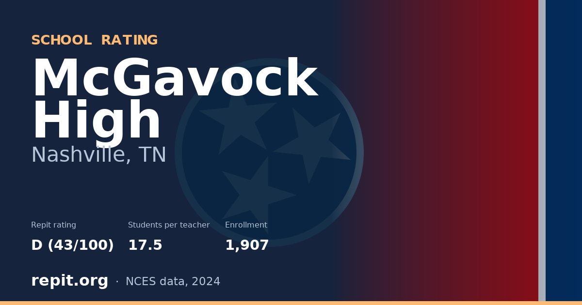 McGavock High, Nashville, TN — Repit school rating D (43/100)