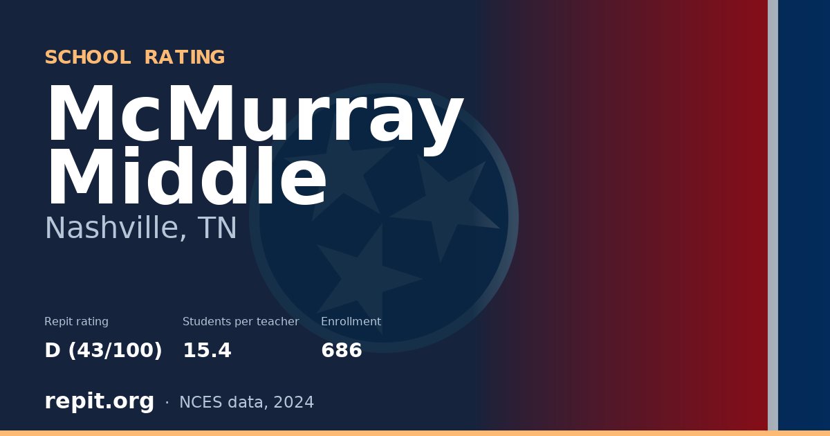 McMurray Middle, Nashville, TN — Repit school rating D (43/100)