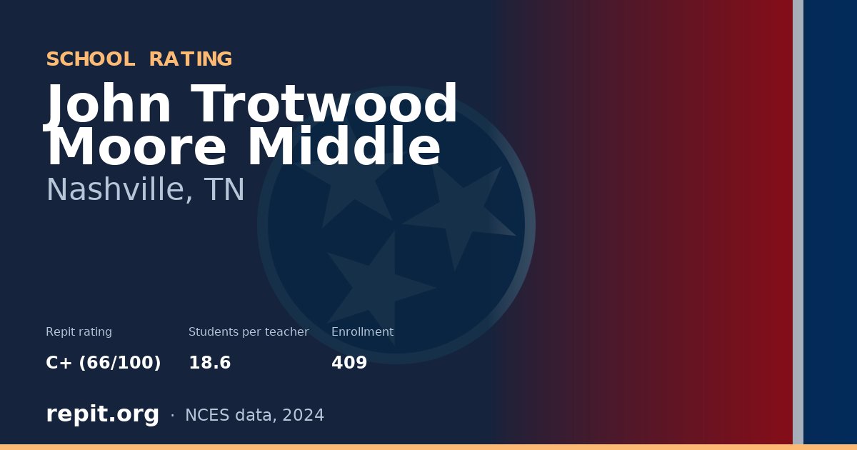 John Trotwood Moore Middle, Nashville, TN — Repit school rating C+ (66/100)