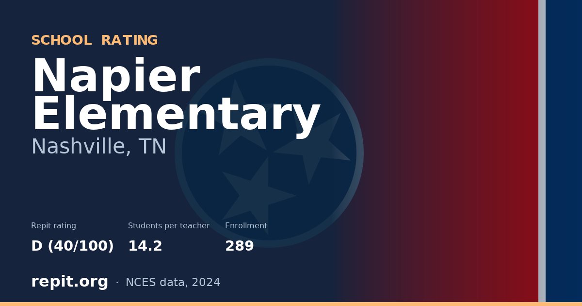 Napier Elementary, Nashville, TN — Repit school rating D (40/100)
