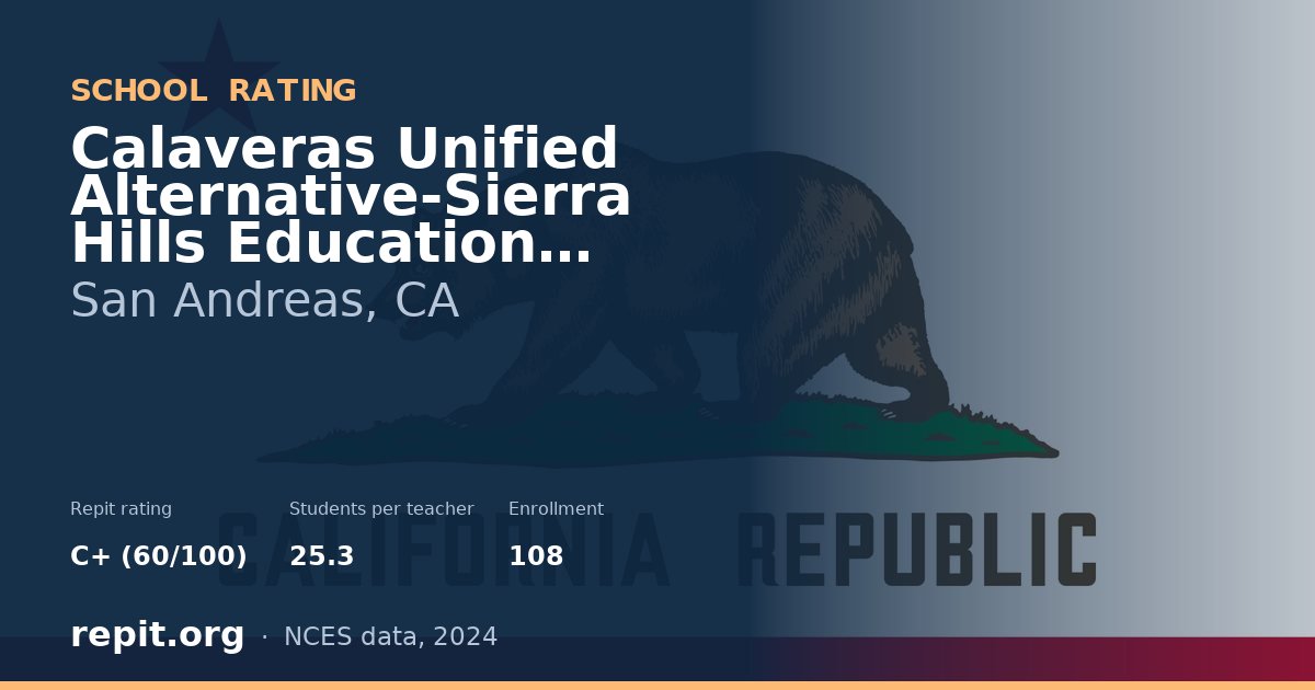 Calaveras Unified Alternative-Sierra Hills Education Center, San Andreas, CA — Repit school rating C+ (60/100)
