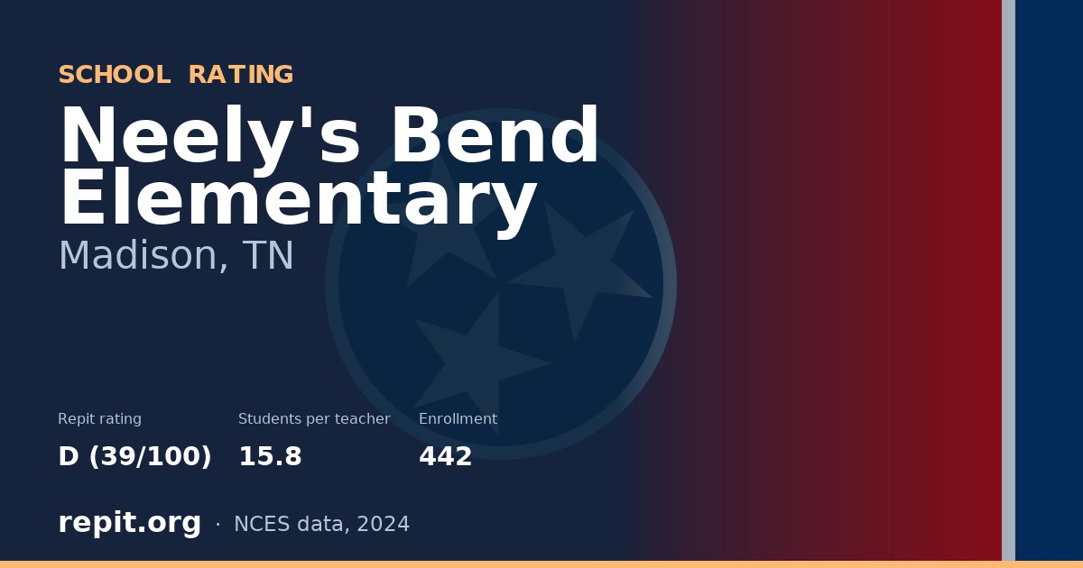 Neely's Bend Elementary, Madison, TN — Repit school rating D (39/100)