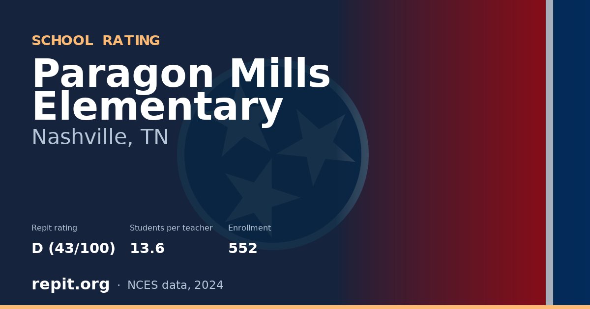 Paragon Mills Elementary, Nashville, TN — Repit school rating D (43/100)