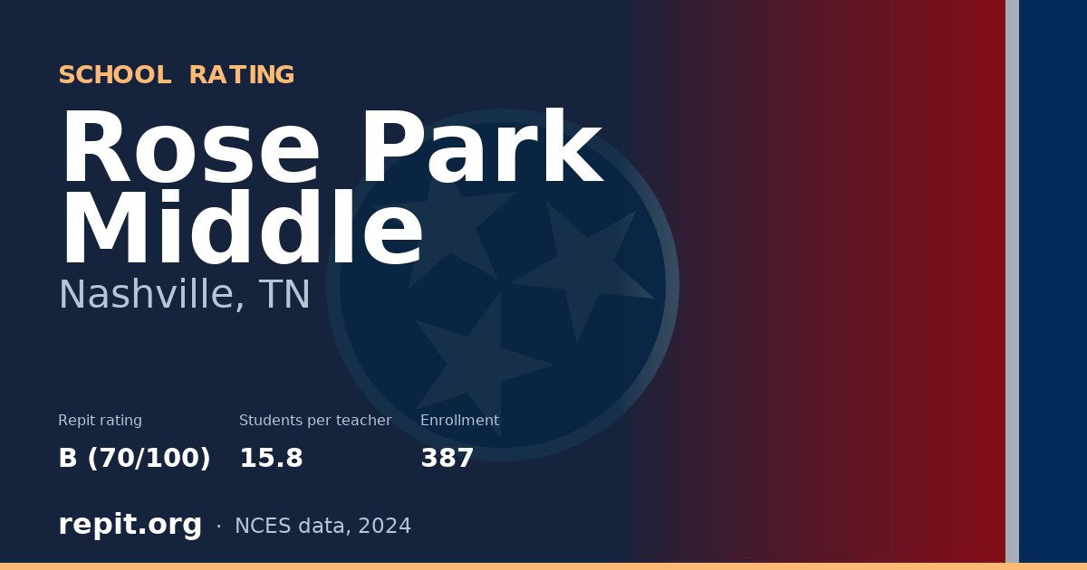 Rose Park Middle, Nashville, TN — Repit school rating B (70/100)